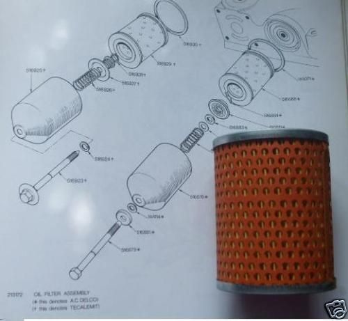 OIL FILTER (Triumph TR7) (1975- 81) 